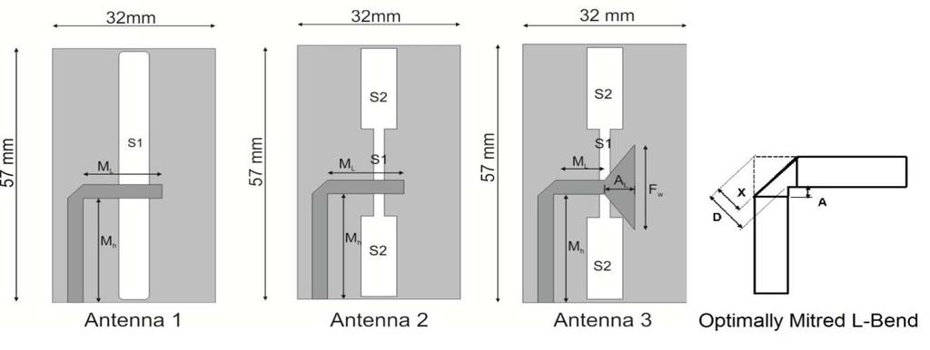 54 Khokle, Kumar, and Krishna Figure 1. Evolution of antenna. of freedom for applying impedance matching techniques to get a wider bandwidth.