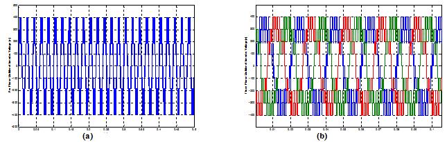 Fg.8 Smplfed Multlevel Inverter Performance: (a) Per-Phase Inverter Voltage. (b) Three- Phase Multlevel Inverter voltage.