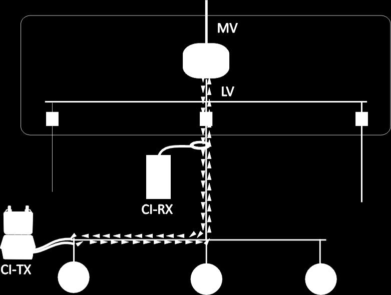 Energized LV cable identification In a similar way to MV live cable identification, it is possible to identify LV energized cables by sinking current from the network.