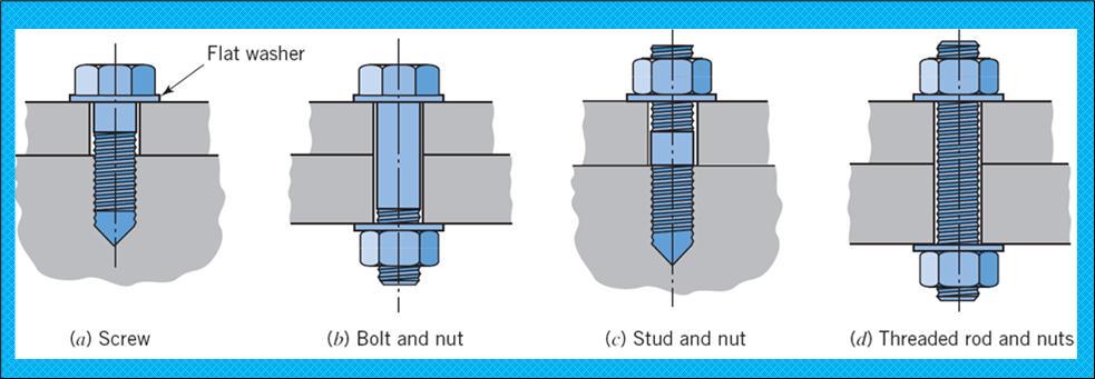 Fasteners a Threaded Fastener similar to a nut and bolt which joins a number of components together