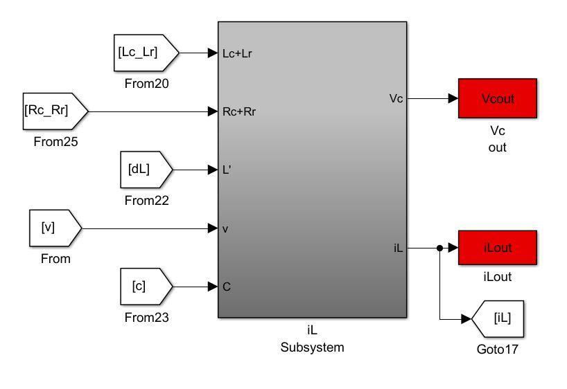 A.1.5: Simulink model of