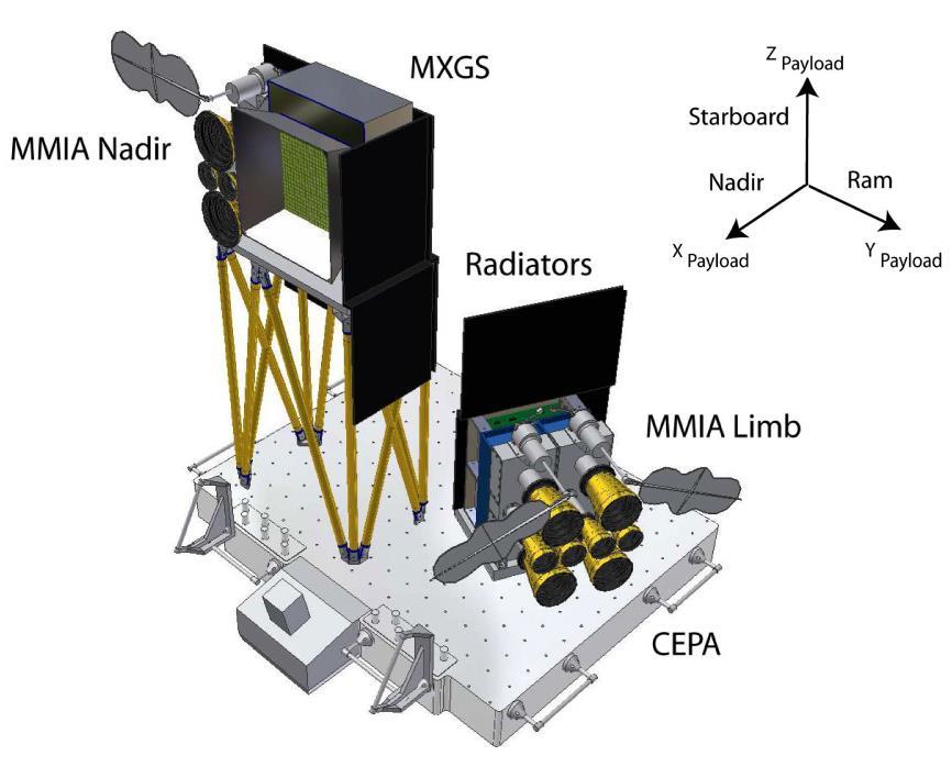 ASIM (The Atmosphere-Space Interactions Monitor) ESA module MMIA (Modular Multispectral Imaging Array) 4 cameras and 4 fotometers look forward towards the limb 2