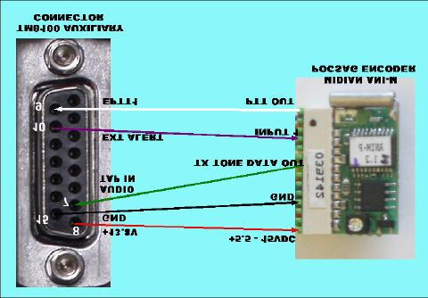 Some connections on the auxiliary connector are fixed (12V supply, GND, AUDIO TAP IN), but a programmable I/O line must be assigned for External Alert and EPTT1.