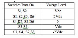 0.The output voltage is the sum of the voltage that is generated by each cell. The numbers of output voltage levels are 2(m + 1) where m is the number of cells.