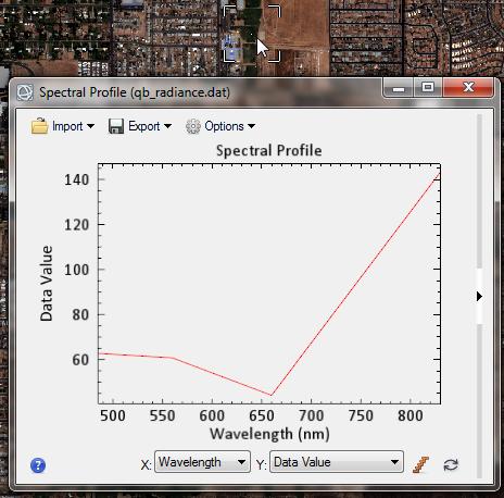The next example shows a pixel that represents vegetation. The radiance values peak in the near-infrared wavelength region (~ 900 nm). 5. When you are finished, close the Spectral Profile dialog. 6.