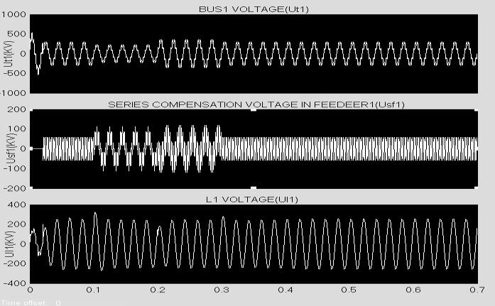 According to control objectives of the MC-UPQC, the load voltage should be kept sinusoidal with constant amplitude even if the bus voltage is disturbed.