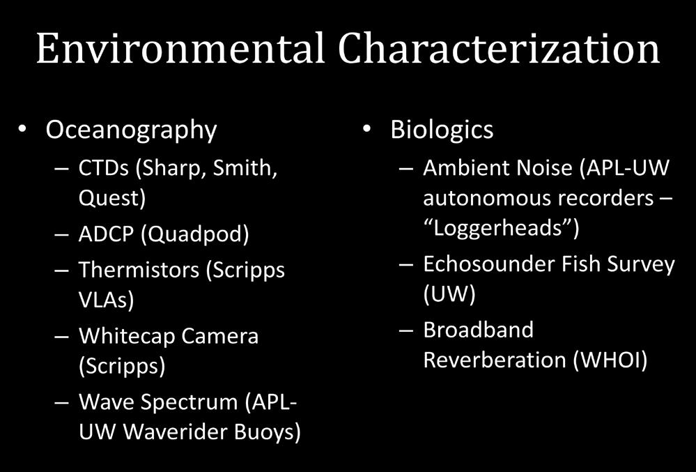 Table I. Summary of environmental measurements Table II.