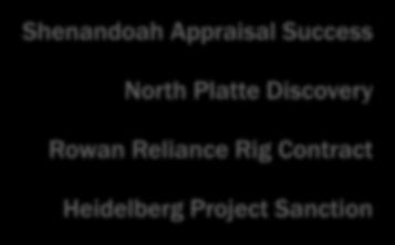 2013: A Year of Exceptional Operational Results Shenandoah Appraisal Success North Platte Discovery Rowan Reliance Rig Contract Heidelberg