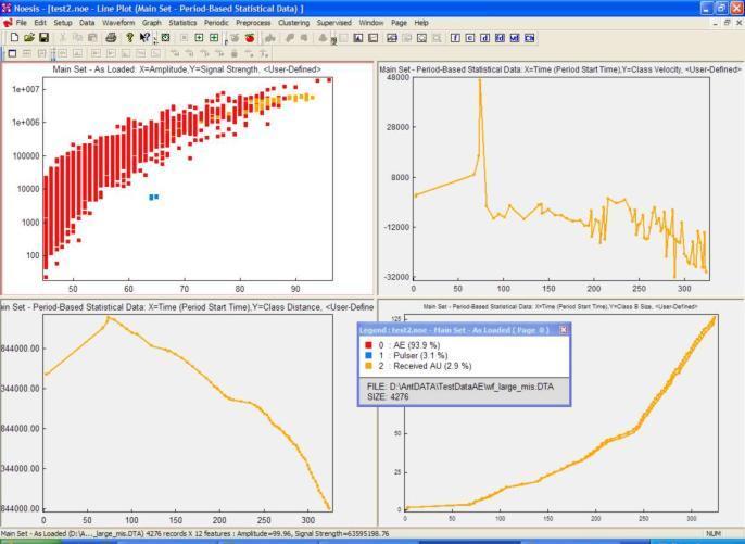 Live-SPR. Real-time data classification and processing. (3) Data scatter plot with the data classified immediately with acquisition.