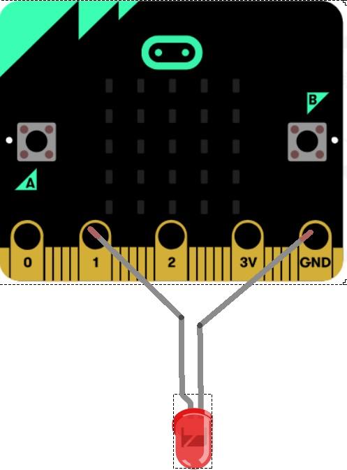 Connect LED to 3V and Gnd to test them Then connect them to one of the I/O pin to control them from the microbit Challenge!
