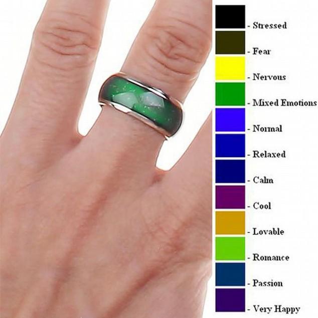Activity 2: Mood Projector Mood Rings Mood Rings are a fashion accessory invented in the 1970 s. They utilize the temperature-sensitive Liquid Crystals to change color depending on the temperature.