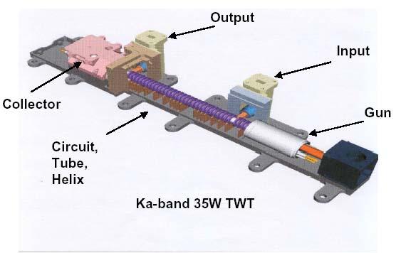 Introduction As baseline the Ka-Band TWTA for BepiColombo is based the already