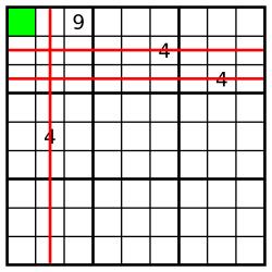 Sudoku puzzles range in difficulty, and complex analysis methods are required to solve the hardest puzzles. In this problem, however, you will implement one of the simplest methods, cross-hatching.