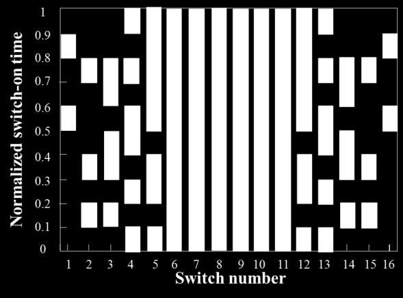 2 3 4 5 6 7 8 9 2 3 4 5 6 Switch number Binary Optimized Time Sequences (S. Yang et al.