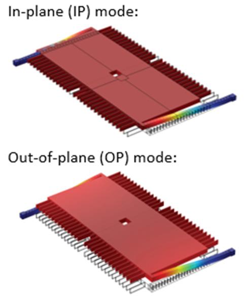 fabricated FM pitch gyroscope. Table 1. Mechanical properties of the proposed FM pitch gyroscope computed through finite element (FE) simulations.