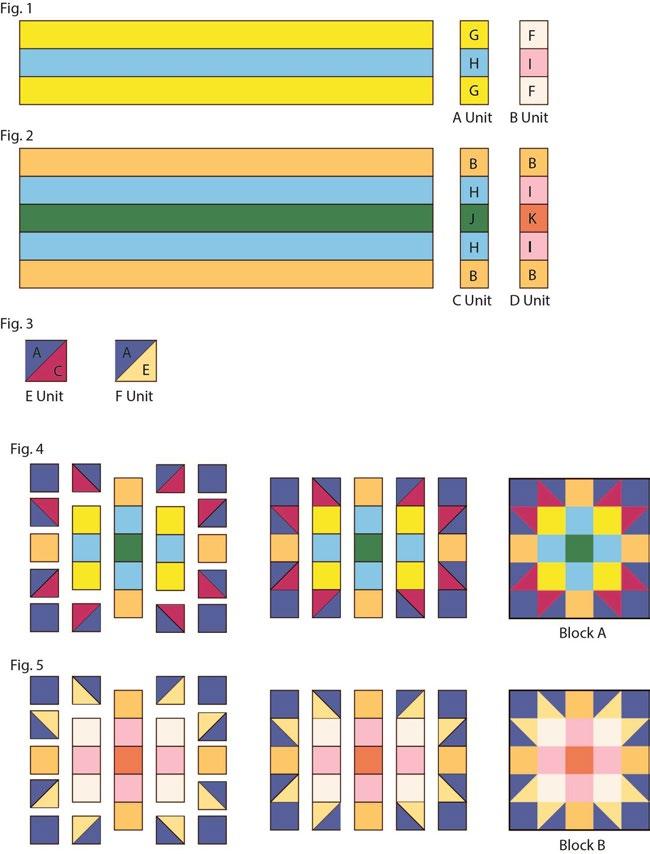 4. Noting the placement and orientation, sew together (4) 2 1 2 (6.35cm) Fabric A squares, (2) 2 1 2 (6.35cm) Fabric B squares, (2) A Units, (1) C Unit, and (8) E Units as shown into Block A (Fig. 4).