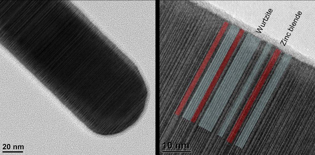 3. Crystal structure of InAs nanowires InAs NWs grown via the self-assisted growth method usually contain a density of stacking faults 1,2. This is exemplarily displayed in Fig.