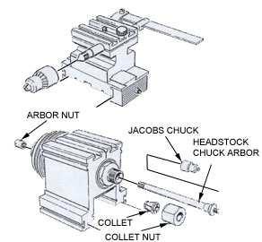 Also, do not leave work clamped in the chuck for extended periods of time; the strain on the jaws may make the chuck sloppy. Extra sets of standard soft jaws (03J70.