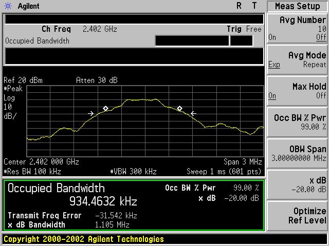 Page 54 of 70 TEST PLOT OF BANDWIDTH FOR LOW