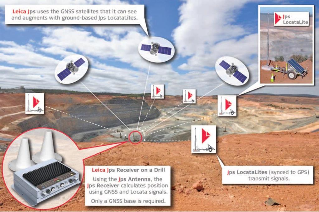 Co-located GNSS and Locata antennas.
