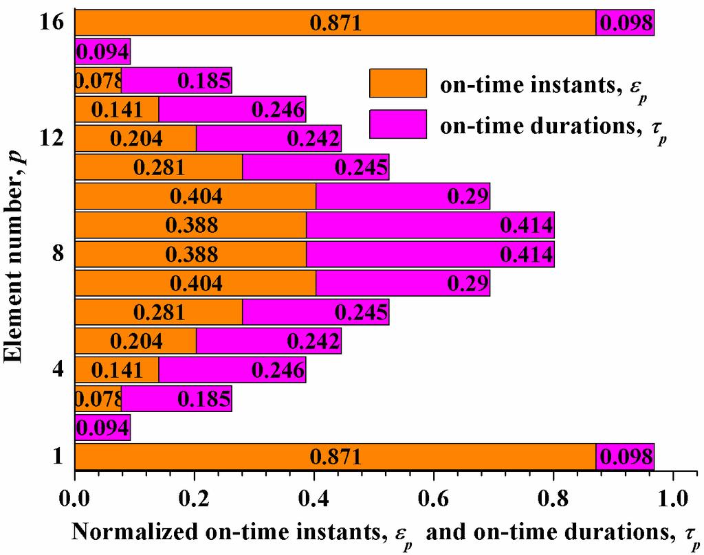 138 Mandal, Mahanti, and Ghatak 2.2. Optimization Using DE The DE algorithm is an efficient stochastic evolutionary computational method.