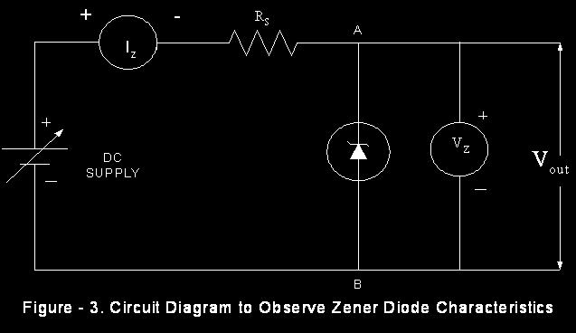 07 Obtain the V-I characteristic of zener diode. PROCEDURE :1) Connect the circuit as shown in figure-3. ) Connect regulated DC power supply of 0-18v.