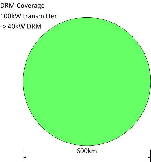 15 FM Transmitters 40kW @ 80%