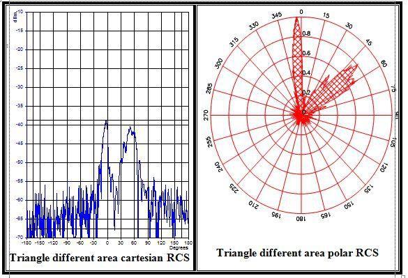 In this case, the pattern of the echo signal is reflected in two directions with two angles {(295 o ), (340 o )} from the receiver antenna.