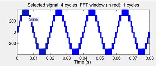 Figure 1.17: FFT analysis of voltage waveform of asymmetric (9-level) cascaded MLI using APOD- CLSPWM Figure 1.
