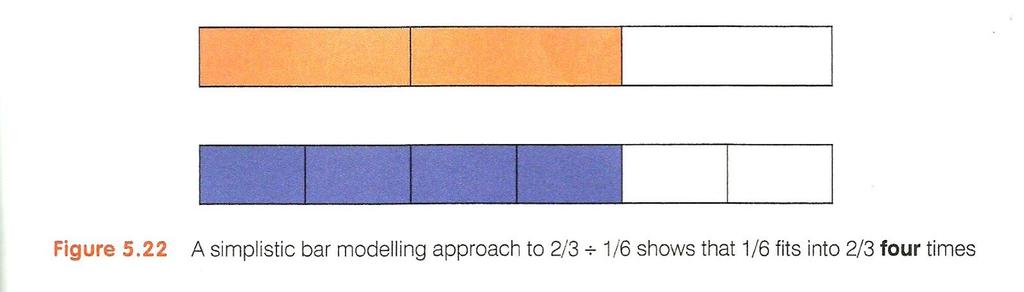 Dividing Fractions Start with using bars. Photo from Yes, But Why? By Ed Southall This doesn t always work out evenly.