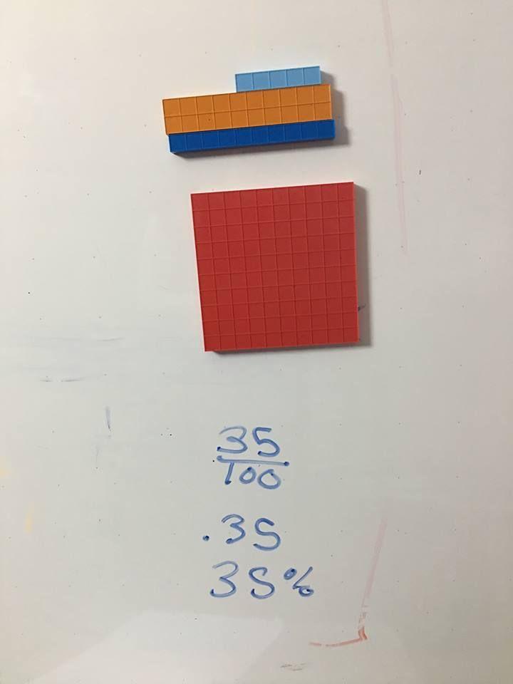 It might be helpful to use the blocks and symbols to show that decimals, fractions, and percents are just