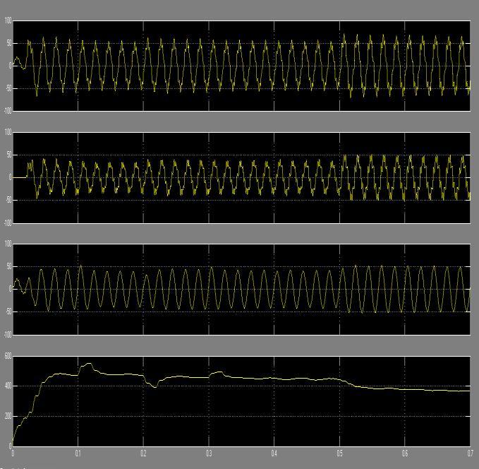 Fig.6 Simulation results for load change: nonlinear load current, Feeder1 current, load L1 voltage, load L2 voltage, and dc-link capacitor voltage. Fig.