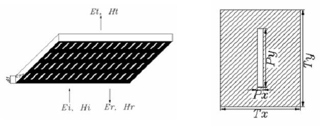grid Fig 4 Structure of slot type polarizing grid Unit cell reflectarray (1) 2 90 180 94 GHz