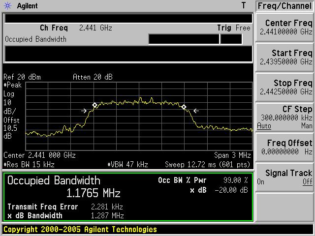 IC: 409B-PCH2001 Page: 78 of 88 20dB Band Width Test Data