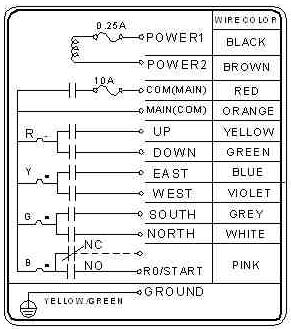 Note: The polarity direction for (2) The fuse for the power AC24/48/110/220/380V is 0.5A.