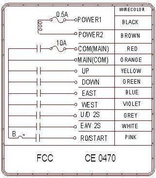 isn t required when (3) The fuse for AC type at the COM(MAIN) is 10A.