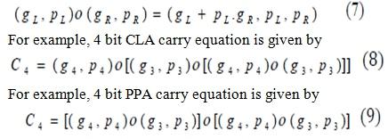 Equations (3),(4),(5) and (6) are observed that, the carry complexity increases by increasing the adder bit width. Sodesigning higher bit CLA becomes complexity.