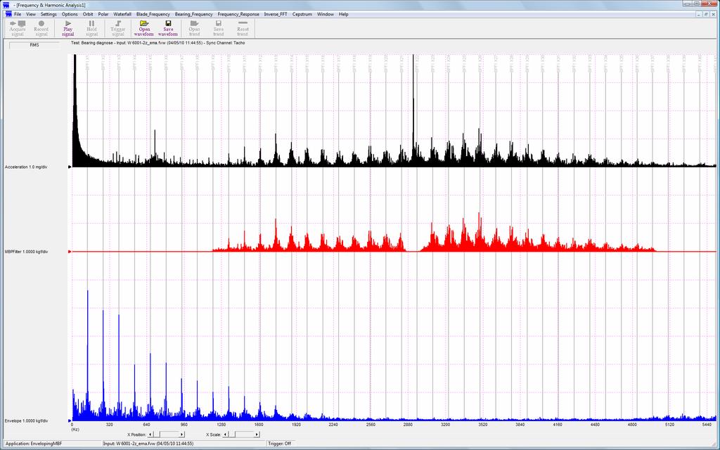 Keeping the bearing fault energy by using the multiple band-pass filter helps identifying it in the envelope spectrum even from the beginning.