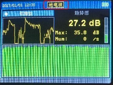 4.3. Transient Earth Voltage Detection 4.3.1.