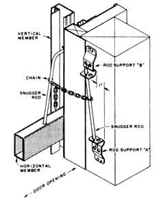 Secure rod support A to door jamb so as to be level with the horizontal door member as shown in figure 18.