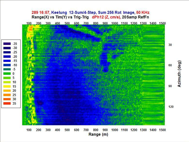 Range-vs.-Azimuth Radial-Current Map Range-vs.