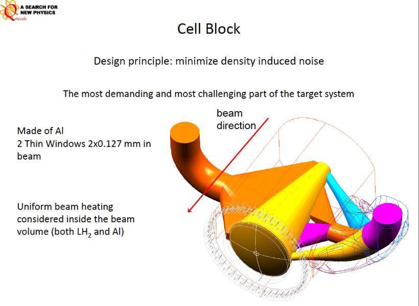 Qweak LH2 target Design principle: minimize density induced noise Entrance and exit windows: Al, 0.
