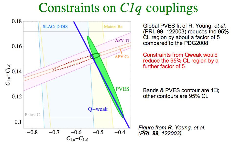SM Isoscalar weak charge Bands & PVES contour are