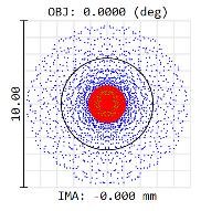 c) The positive achromate with focal length f = 125 mm should have a diameter of 5 x 5 mm = 25 mm.