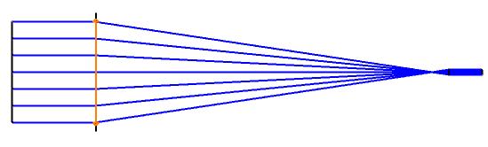 The second group is a single plano-convex lens also made of SF6 with focal length f2 = +10mm.