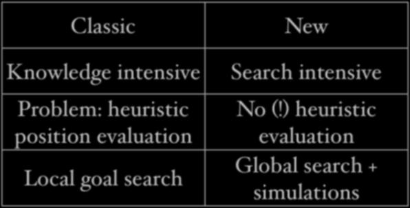 Classic vs New Go Programs Classic Knowledge intensive Problem: heuristic position evaluation
