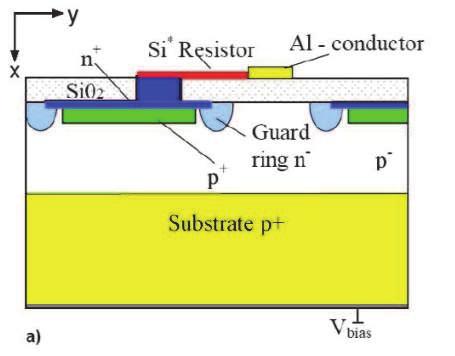 This gives the main limitation of increasing the sensitive area of SiPM operated in single photon counting mode, but it is not so significant for low photon flux measurement when N phot > 3. Fig. 8.