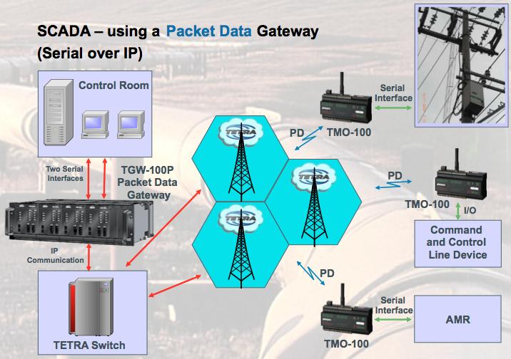 Level 3 SCADA specific features Serial over IP v For serial protocols that will be sent via