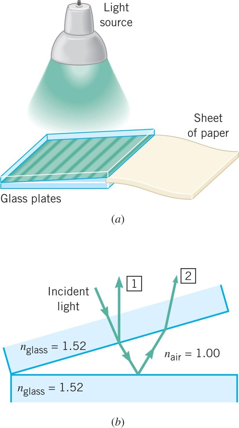27.3 Thin Film Interference The wedge of air formed between two glass
