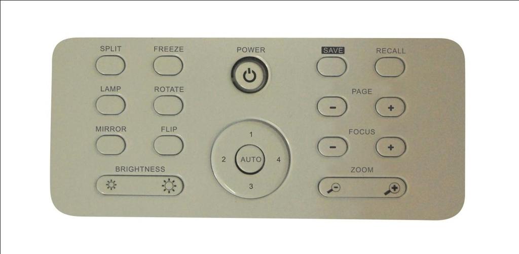 2. CONTROL PANEL 1. POWER: Turn on/off the power. 2. AUTO: Carry out auto focus, color adjustment and white balance. 3.